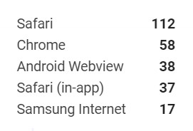 Google Analytics - Browser Technology